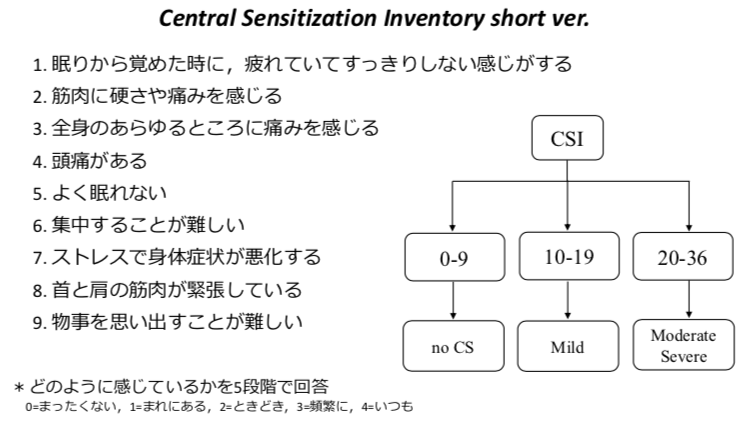 痛みの評価 痛みに推奨される評価 Xpert