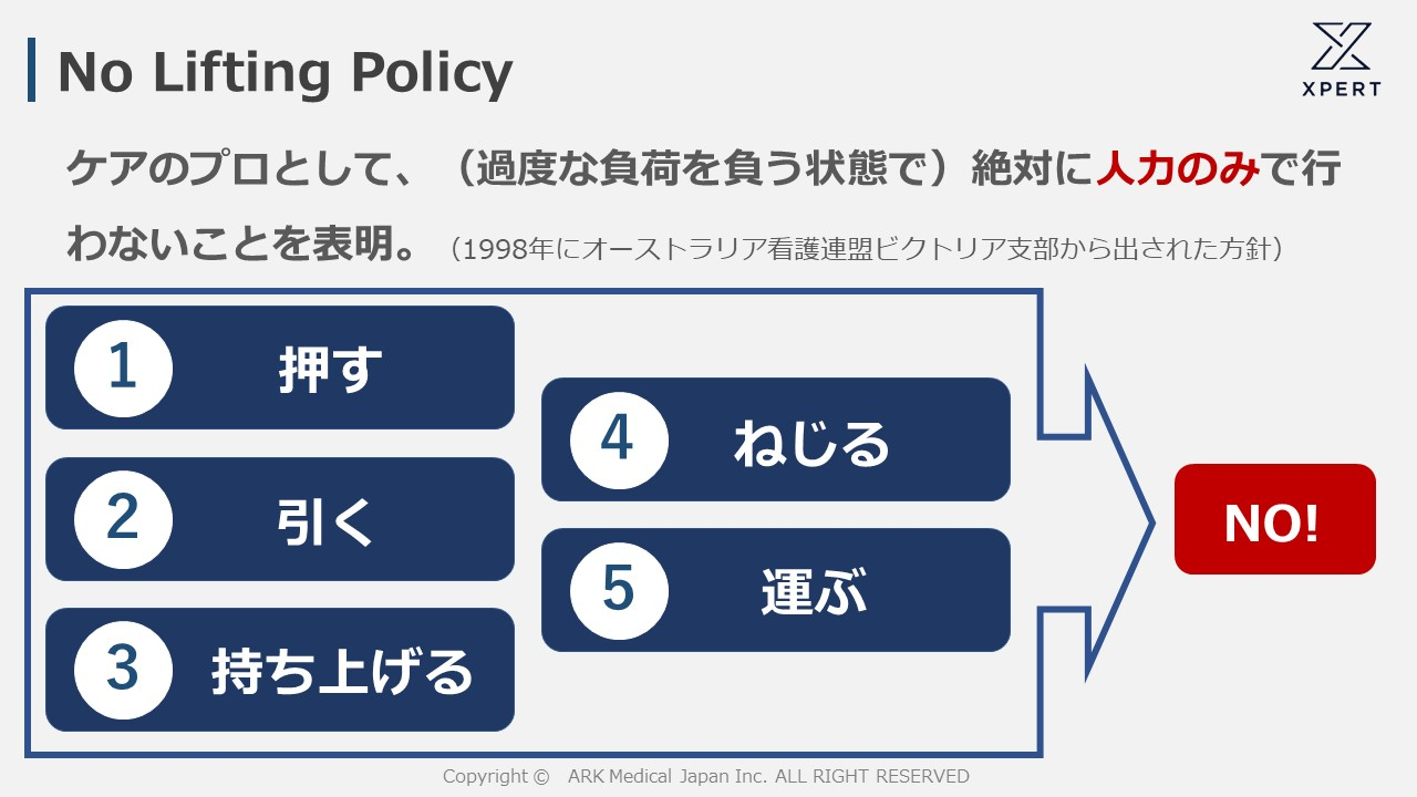 保健衛生業における、腰痛予防対策の現状と課題 XPERT
