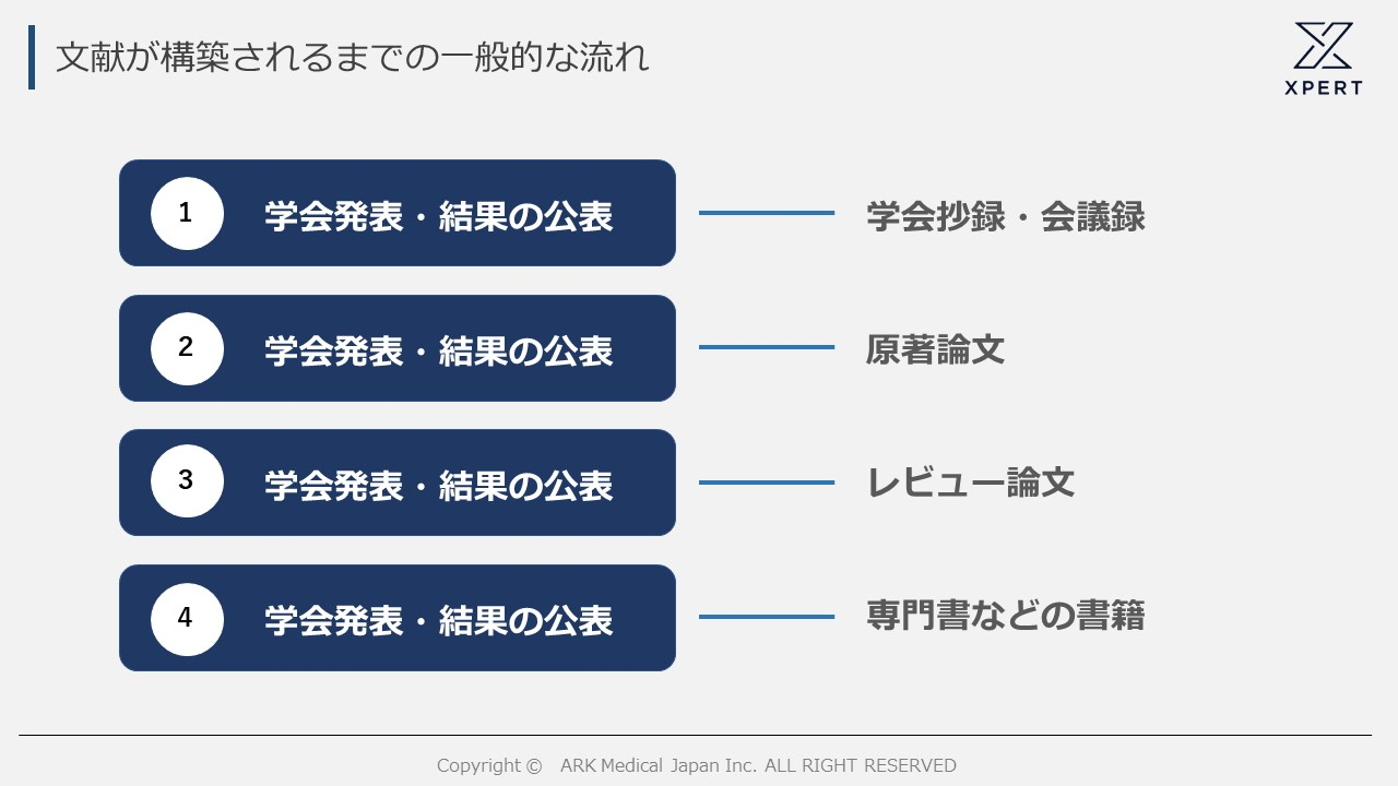 医療 スポーツ現場における文献の活用方法 論文の種類と特性 Xpert