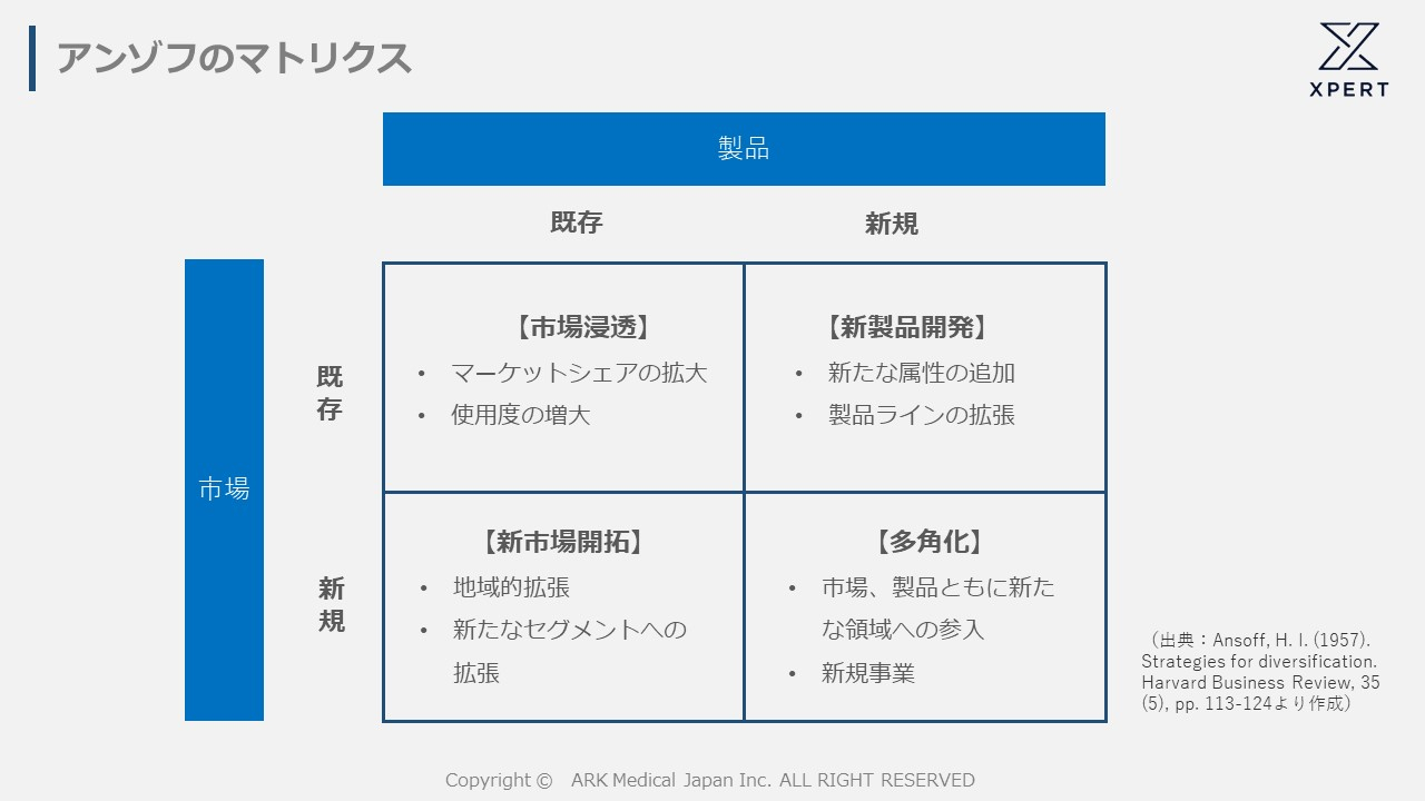 アンゾフ　戦略経営論 新訳 アンゾフ戦略経営論: 新訳 | H.イゴール アンゾフ, 中村 元一, H