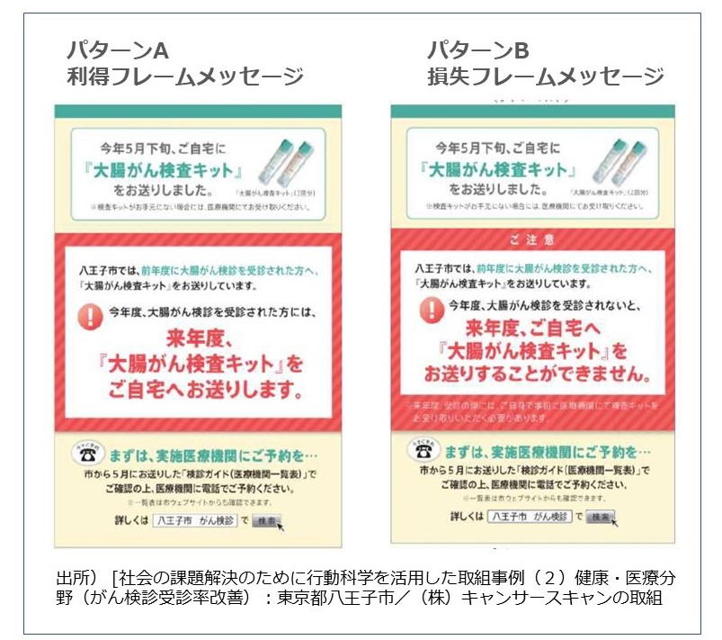 知らないと損する 現場で使える行動経済学とは Xpert