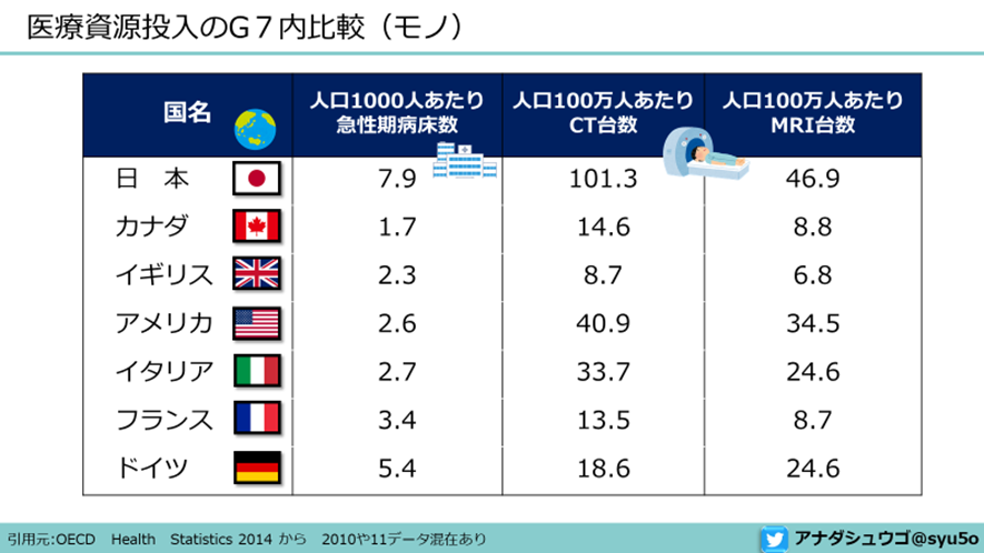 日本の医療サービスは充実しているのか？ ｜ XPERT