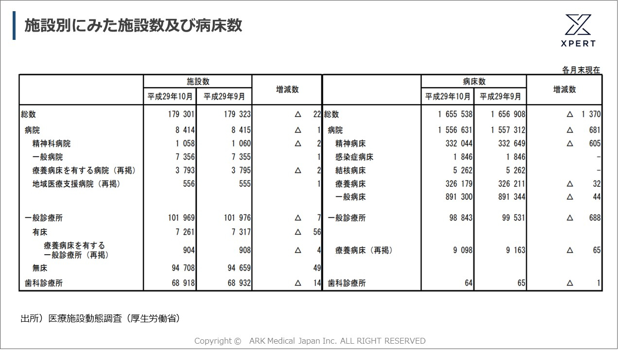 病院とクリニックの違いは何 その定義から役割を考えてみましょう Xpert