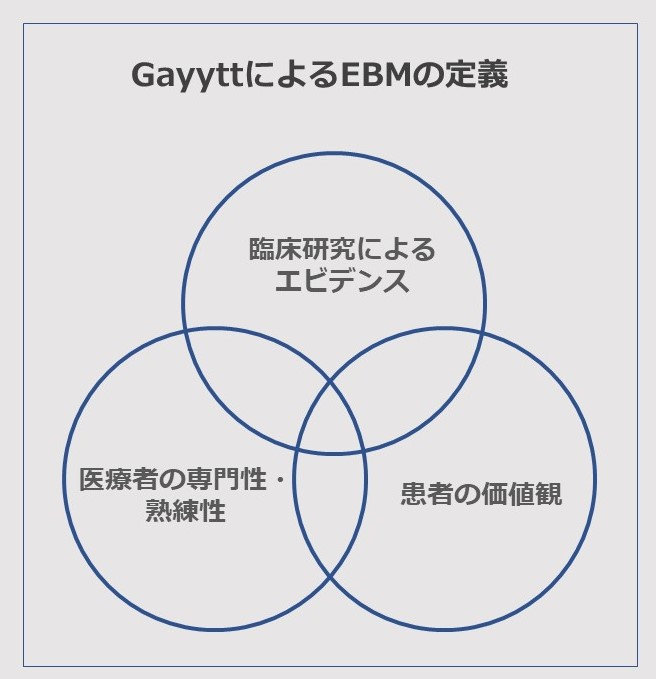 EBM（evidenced based medicine）とは ～歴史と定義からリハ領域での活用を考える～ ｜ XPERT