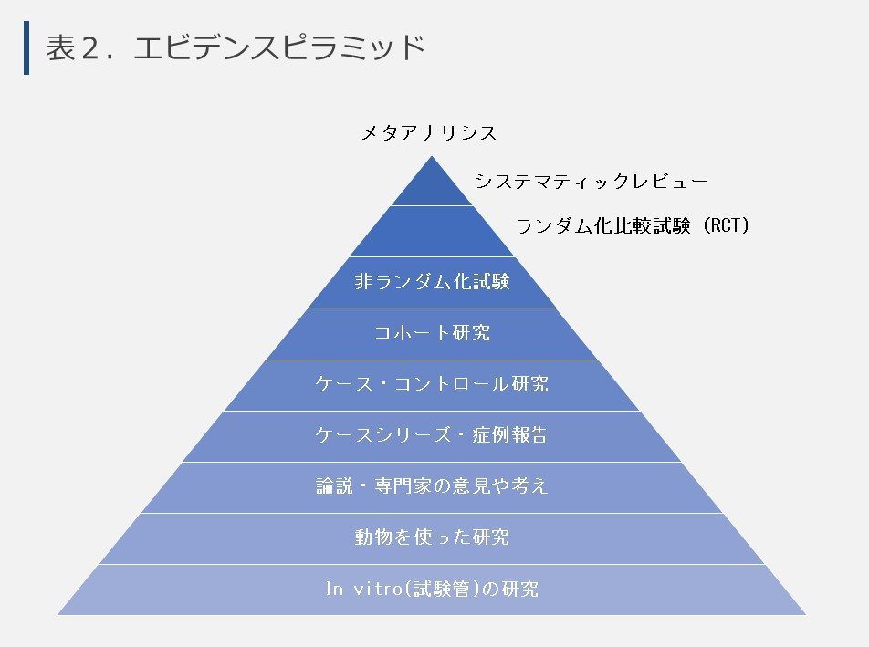 EBM（Evidenced Based Medicine）の5step ｜ XPERT