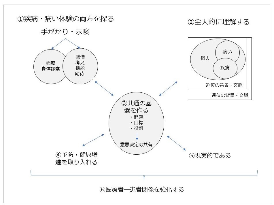 エビデンスによる圧政 ｜ XPERT