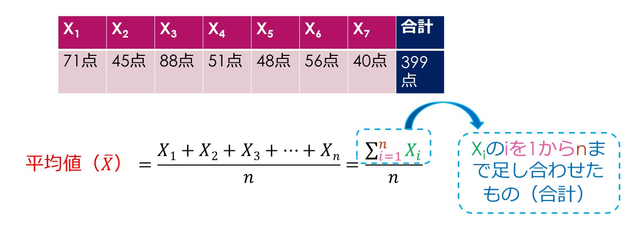 1から始める研究 これで分かる 平均値 中央値 分散 標準偏差について Xpert