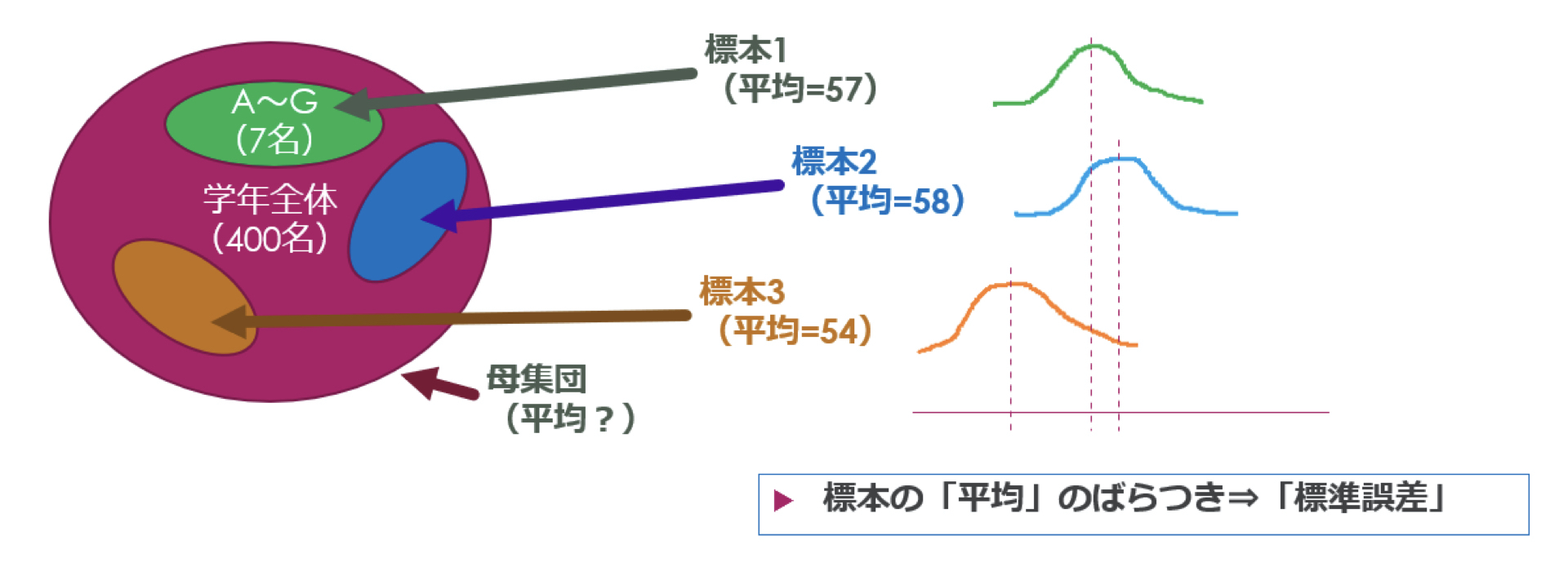 1から始める研究〜標準偏差と標準誤差の違い、イメージで理解しよう！～ ｜ XPERT