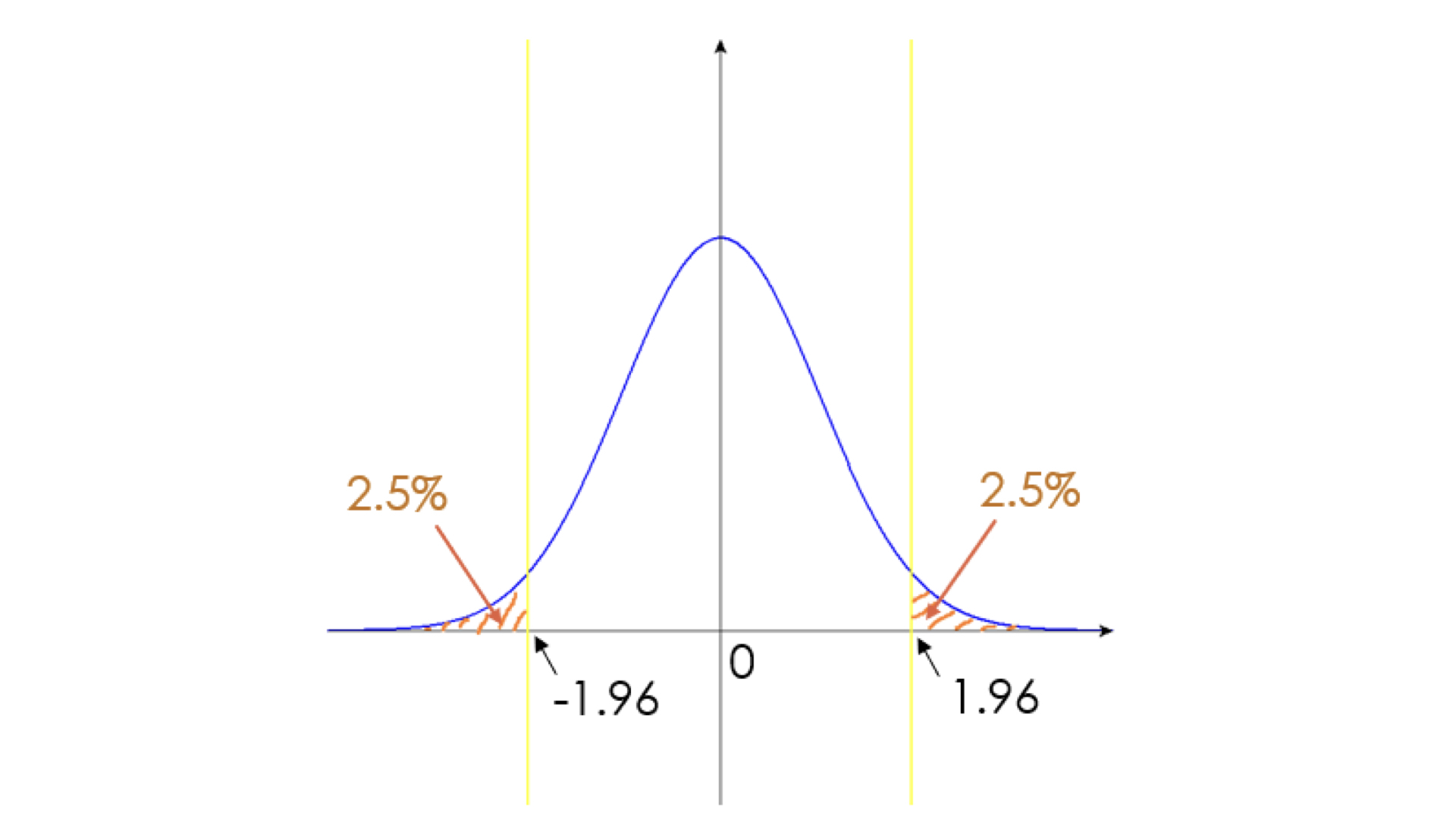 1から始める研究～偏差値やIQ値やz値の意味とは？標準偏差や正規分布との関係～ ｜ XPERT