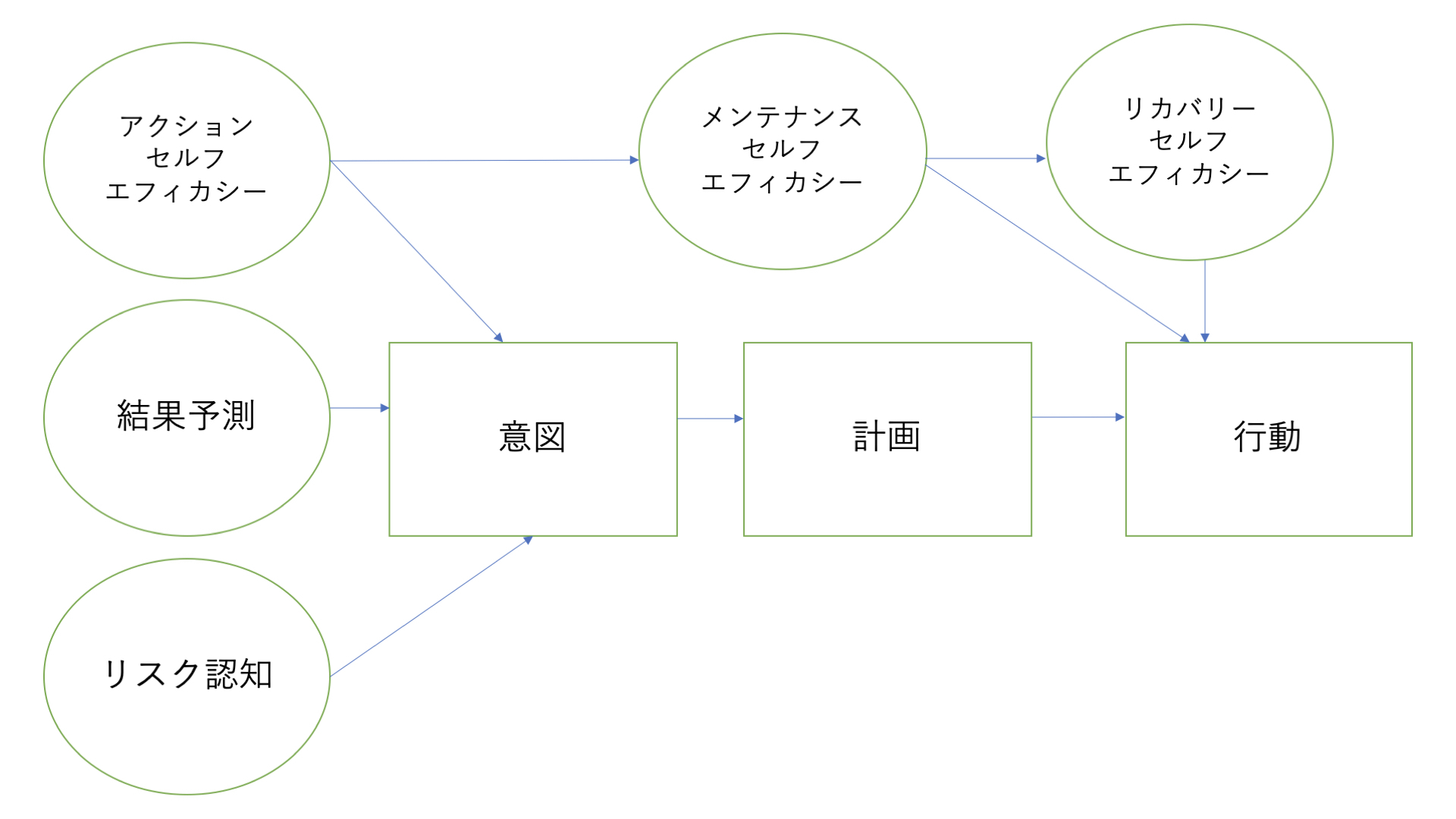 代謝障害を呈する対象者への関わり方 Xpert