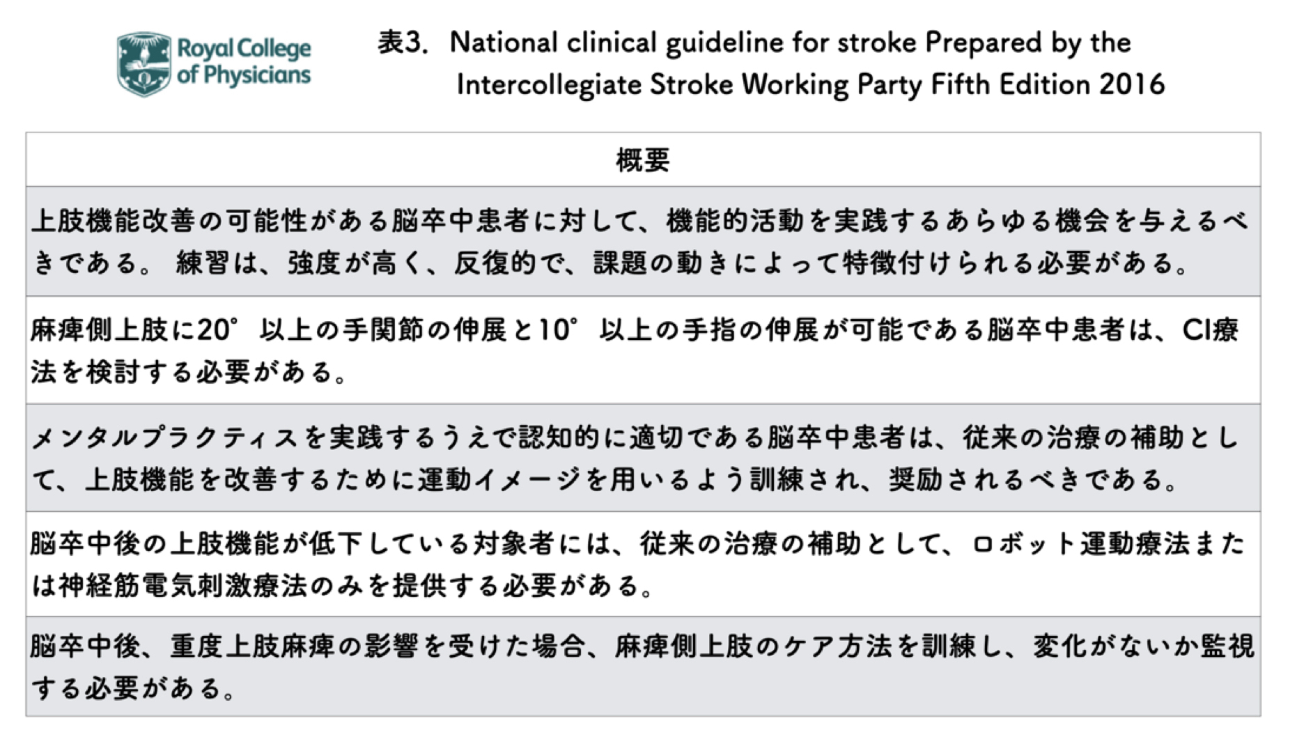 脳卒中後上肢麻痺に対するメンタルプラクティスのエビデンス（１ 