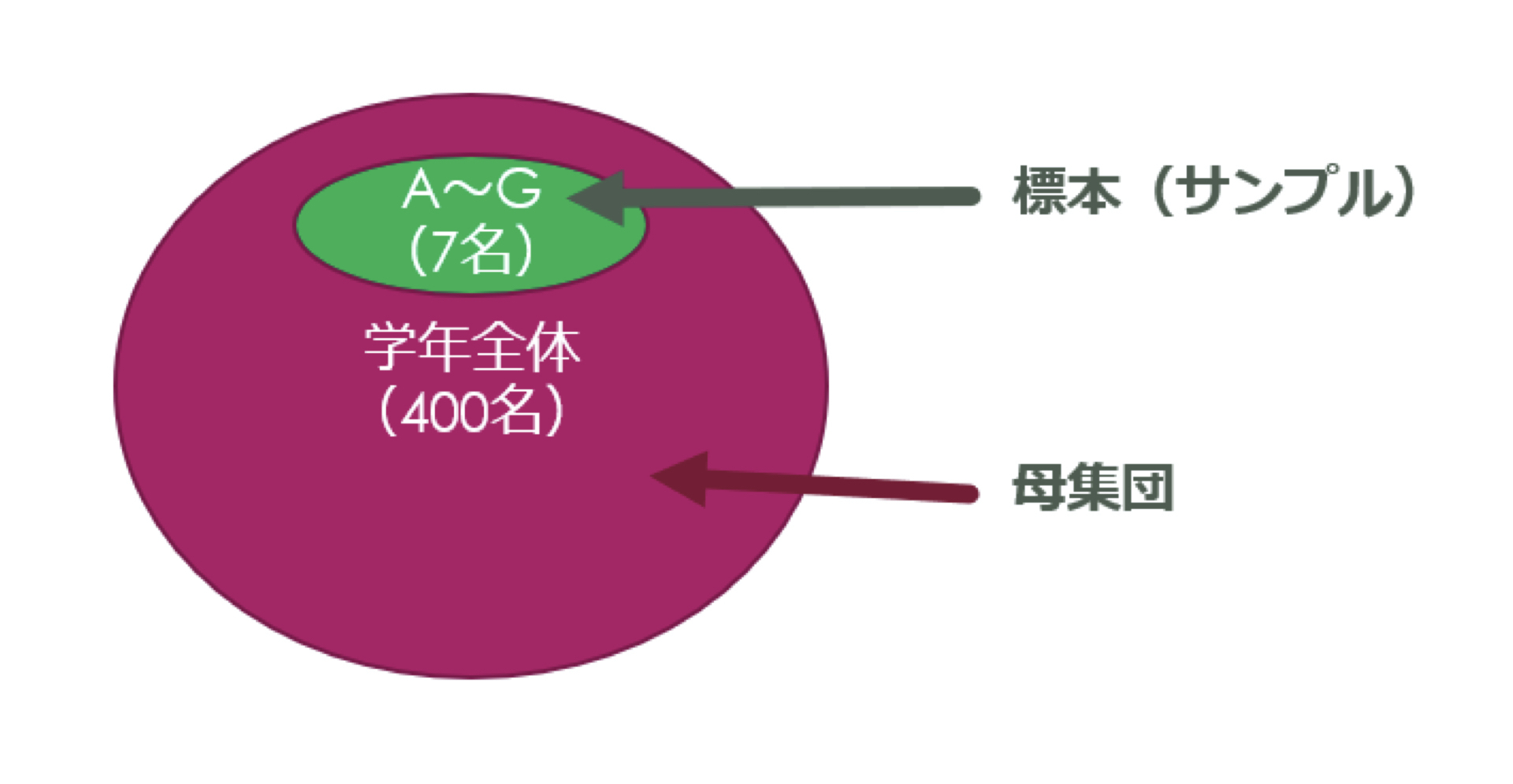 1から始める研究 Z検定とt検定の違い 不偏分散とは Xpert