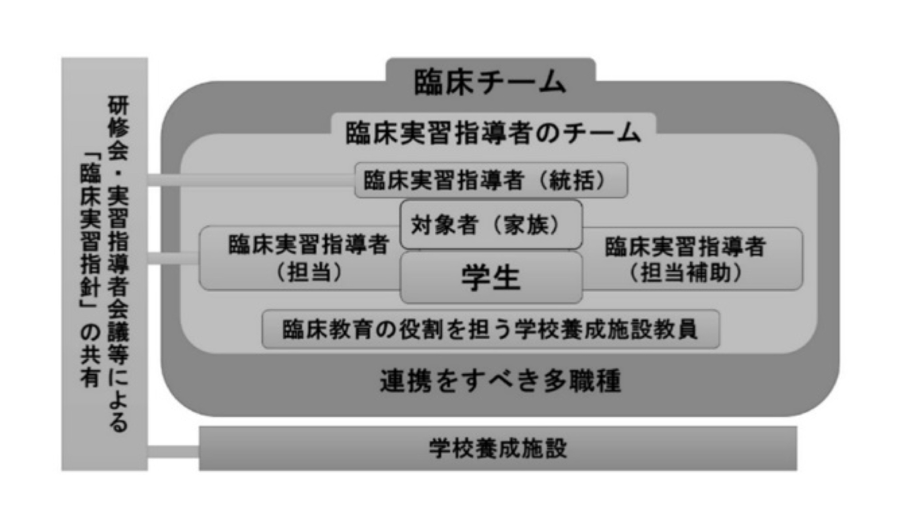 卒前・卒後教育と生活行為向上マネジメント〜第4回：卒前教育における