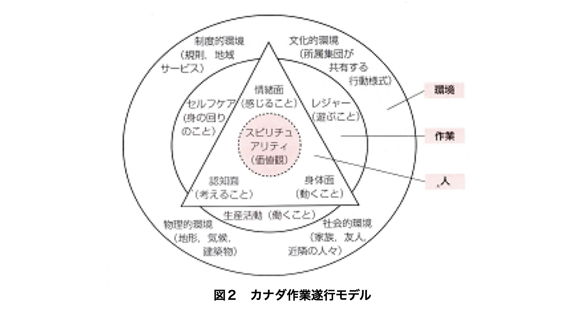 クライエント中心の作業療法の実践 ｜ XPERT