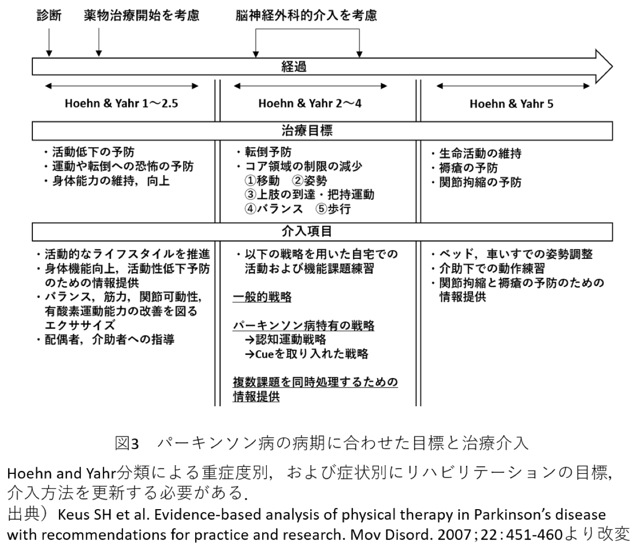 パーキンソン病患者に対するリハビリテーション Xpert