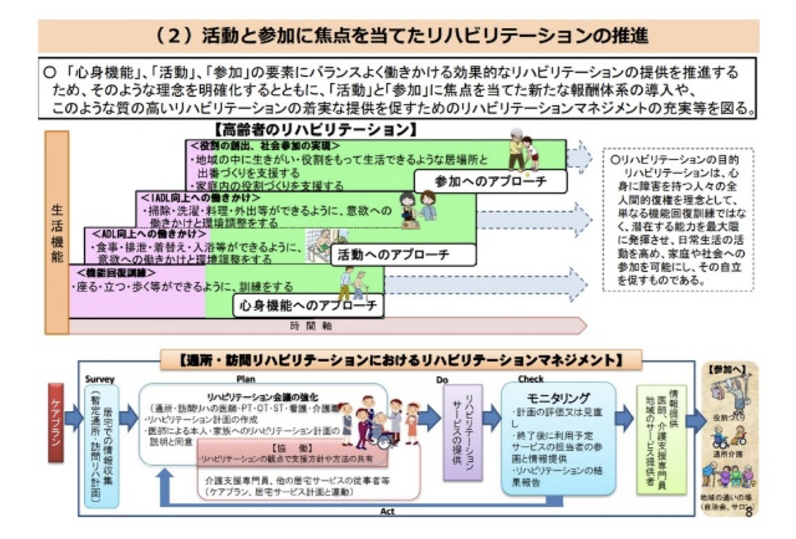 卒前・卒後教育と生活行為向上マネジメント〜第1回：生活行為向上マネジメントができるまで〜 ｜ XPERT