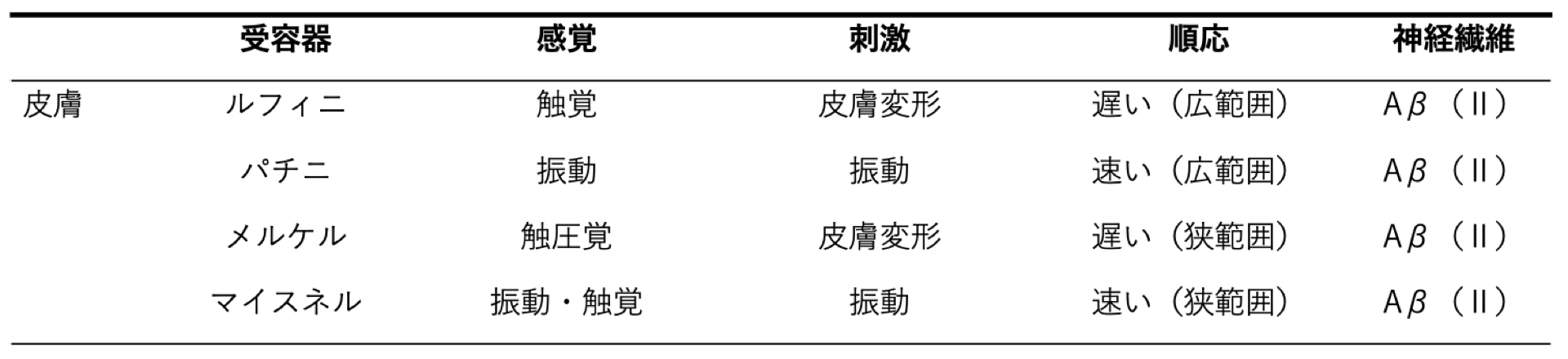 受容器