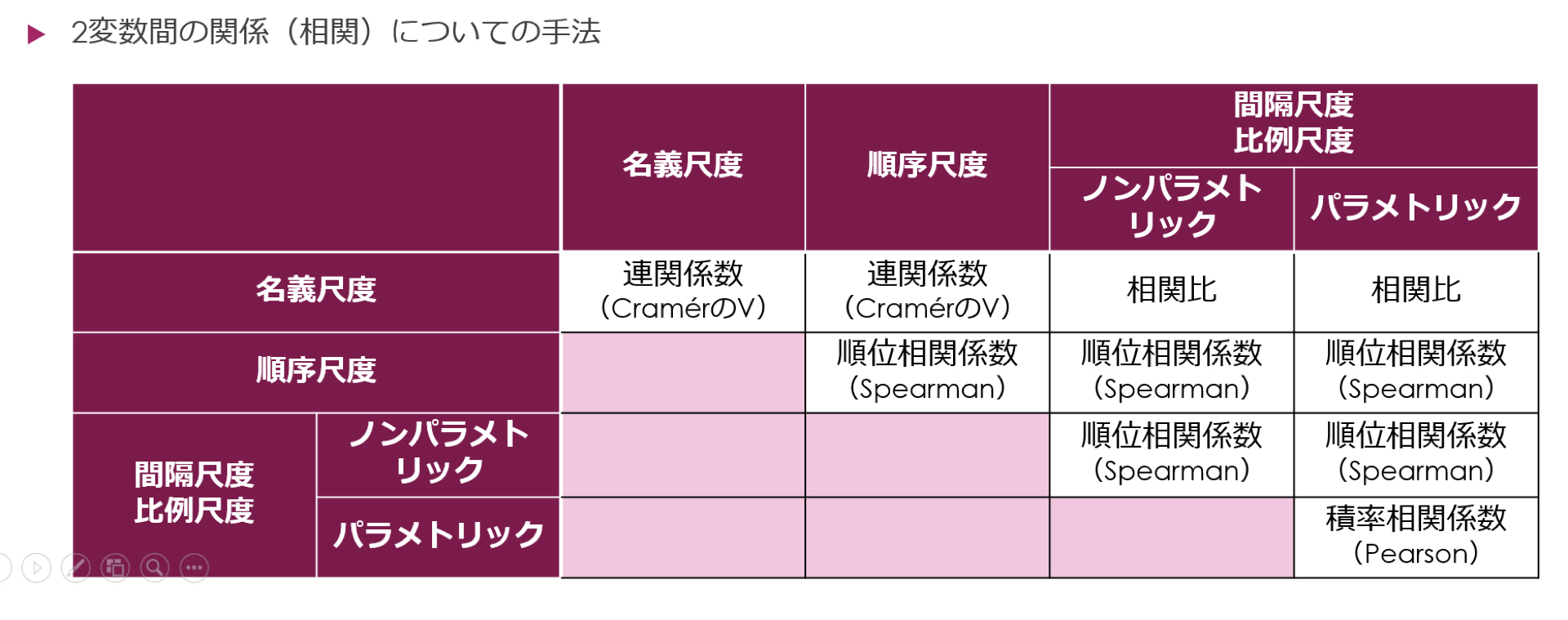 1から始める研究 〜相関係数の導き方とその意味(②スピアマンの順位相関係数)~ | XPERT 1から始める研究 〜相関係数の導き方とその意味(②スピアマンの順位相関係数)~ | XPERT