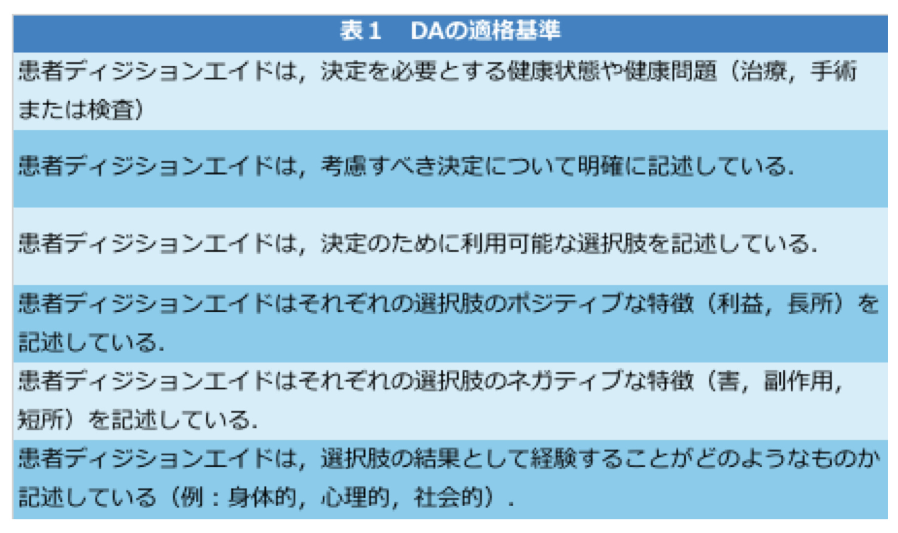 治療選択におけるShard decision makingと意思決定支援ツールの必要性