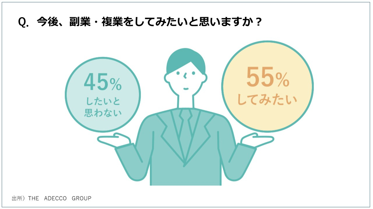 副業」と「複業」の違いとは？ ｜ XPERT