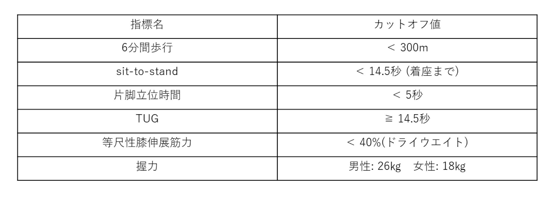 人工透析とリハビリテーション③〜評価指標〜 ｜ XPERT