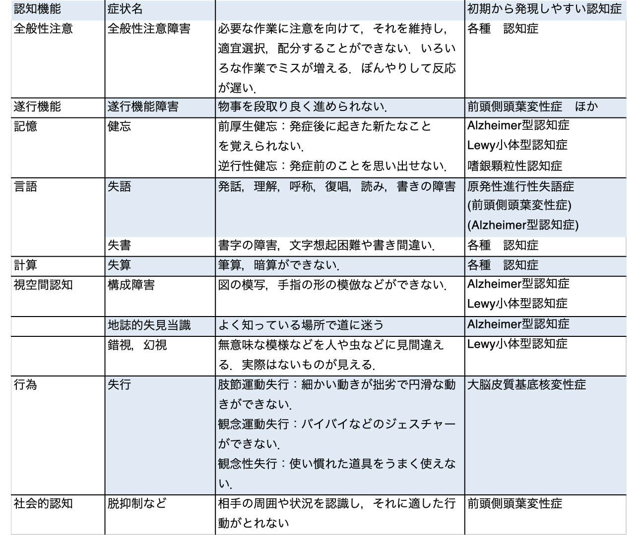 認知症の認知機能評価について ｜ XPERT