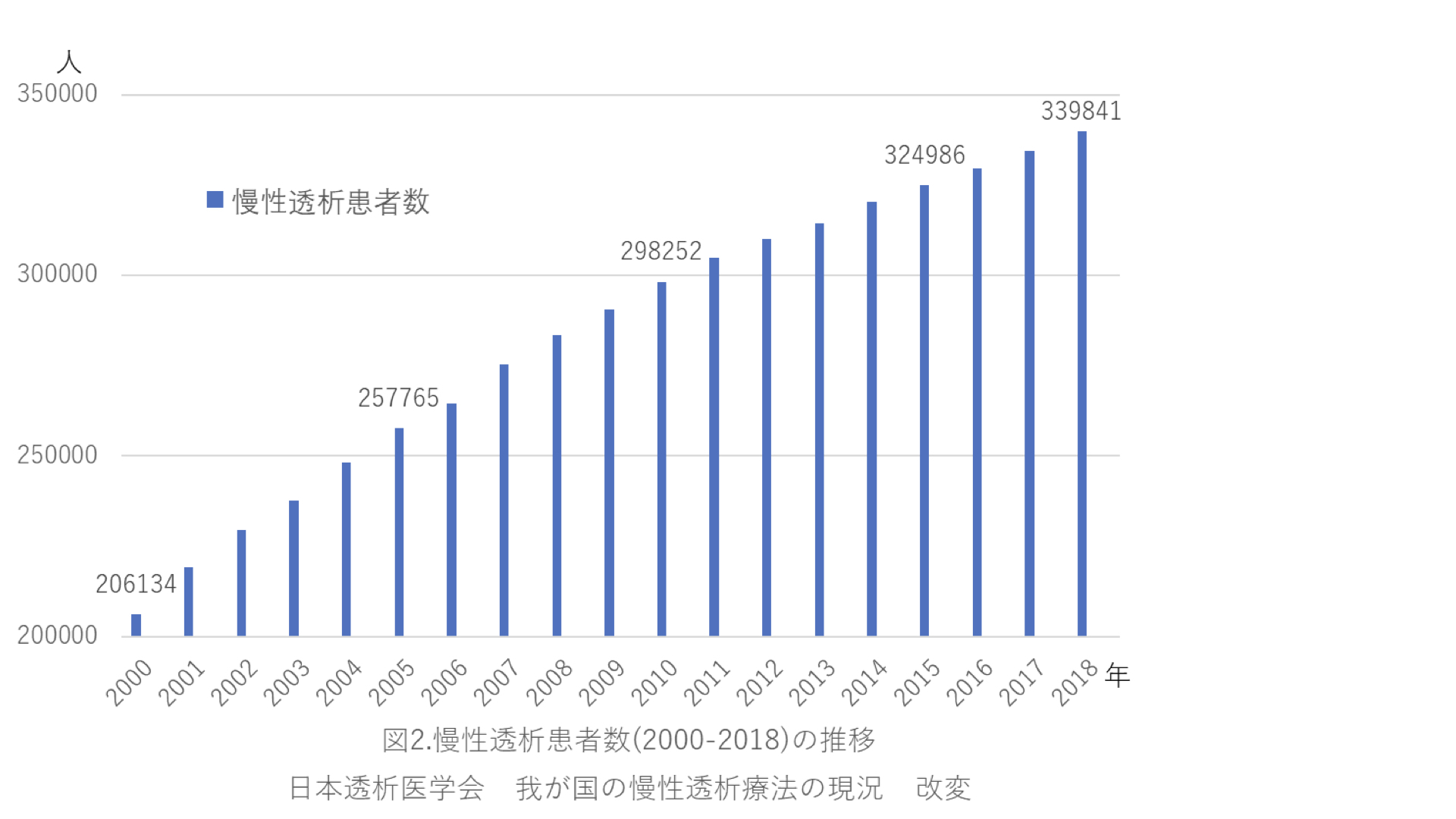 人工透析とリハビリテーション① ｜ XPERT