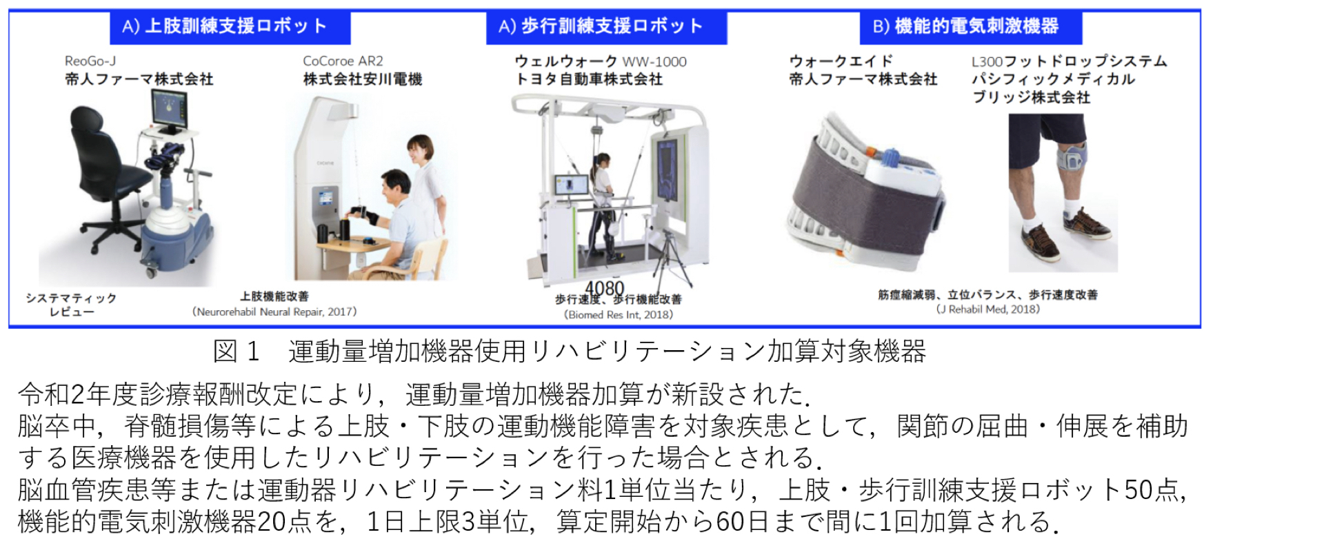 CI療法とロボット療法 ｜ XPERT