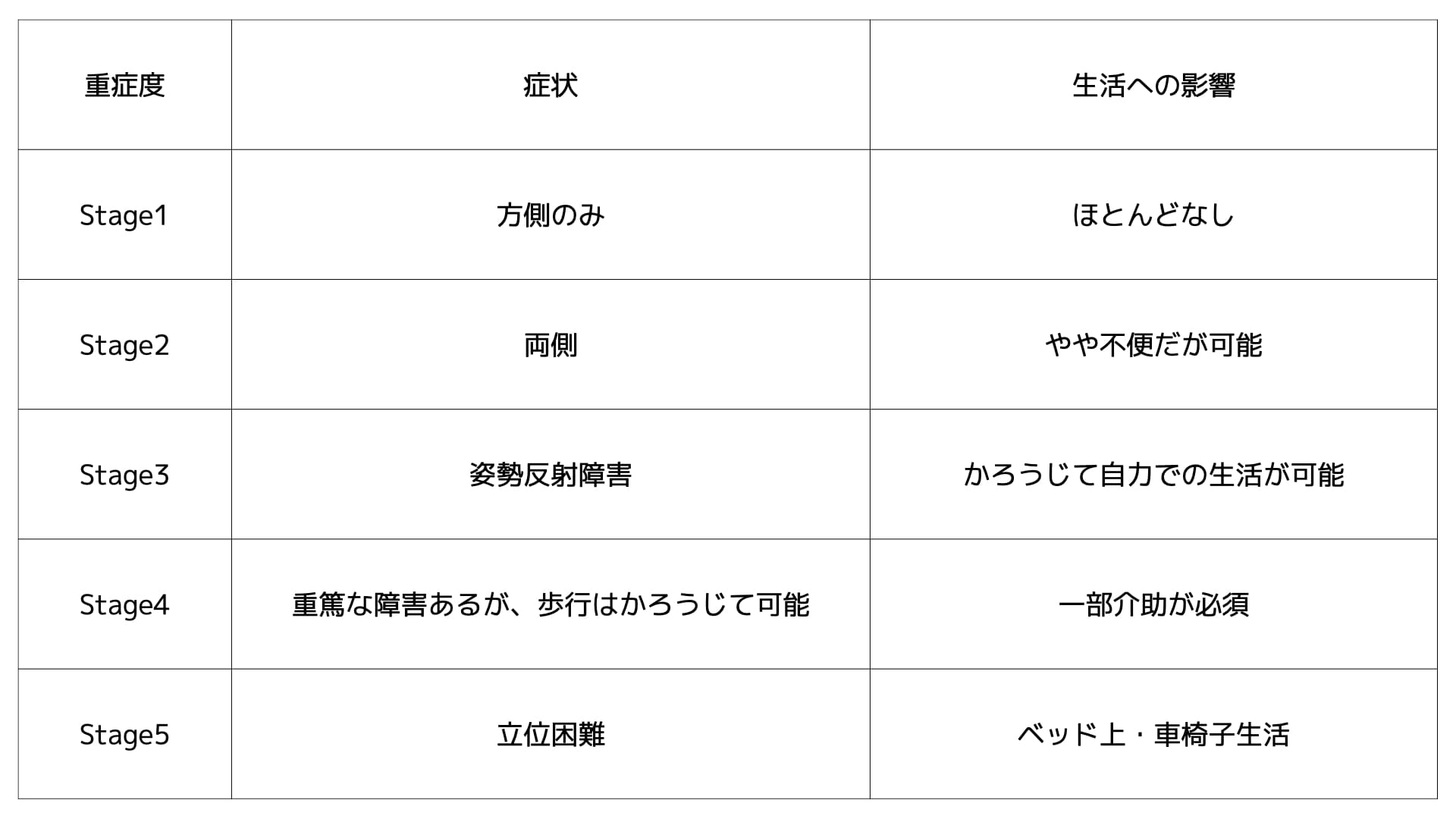 新人PT向け】パーキンソン病の基礎知識と理学療法評価！効果的な 