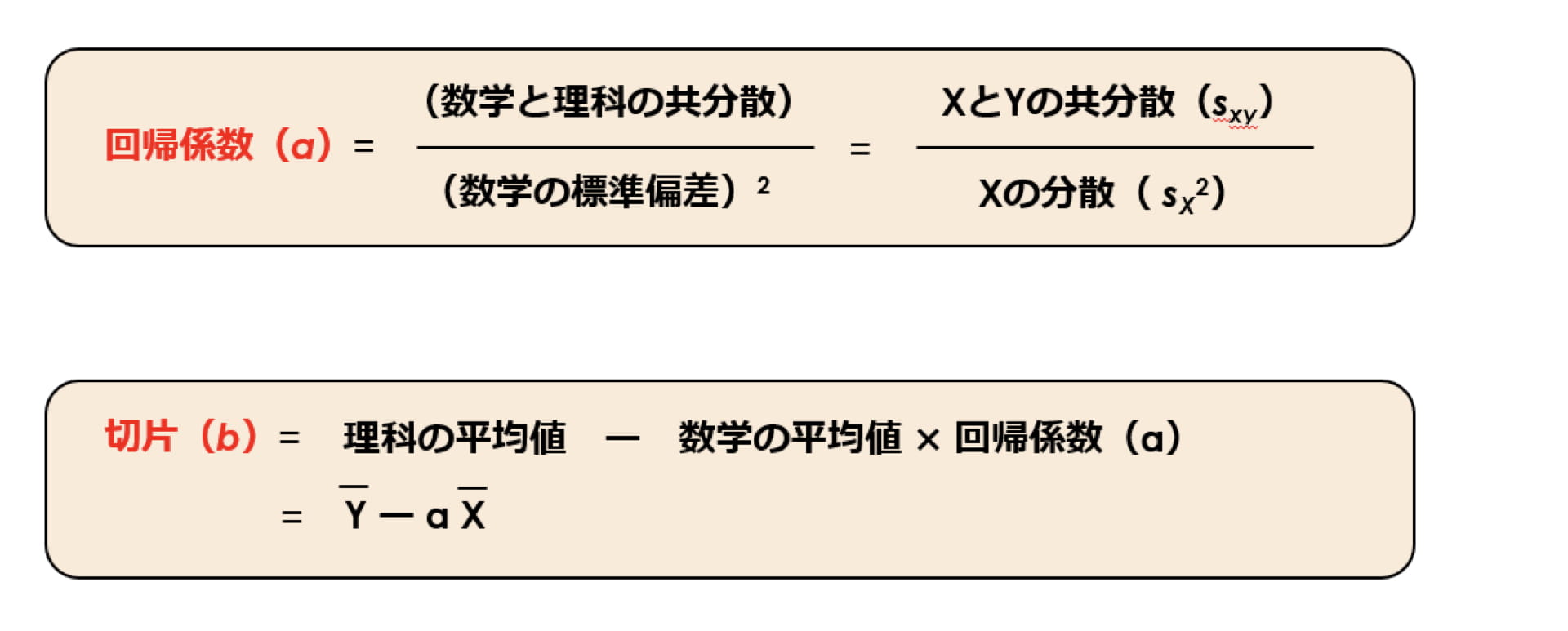 1から始める研究〜回帰直線とは⁈その決定方法、相関係数との関係について〜 ｜ XPERT