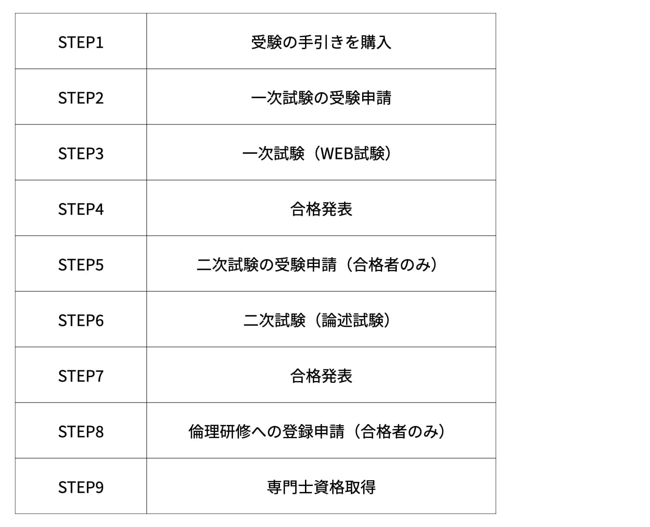 2022最新】認知症ケア専門士とは？メリット・デメリットや受験方法について解説 ｜ XPERT