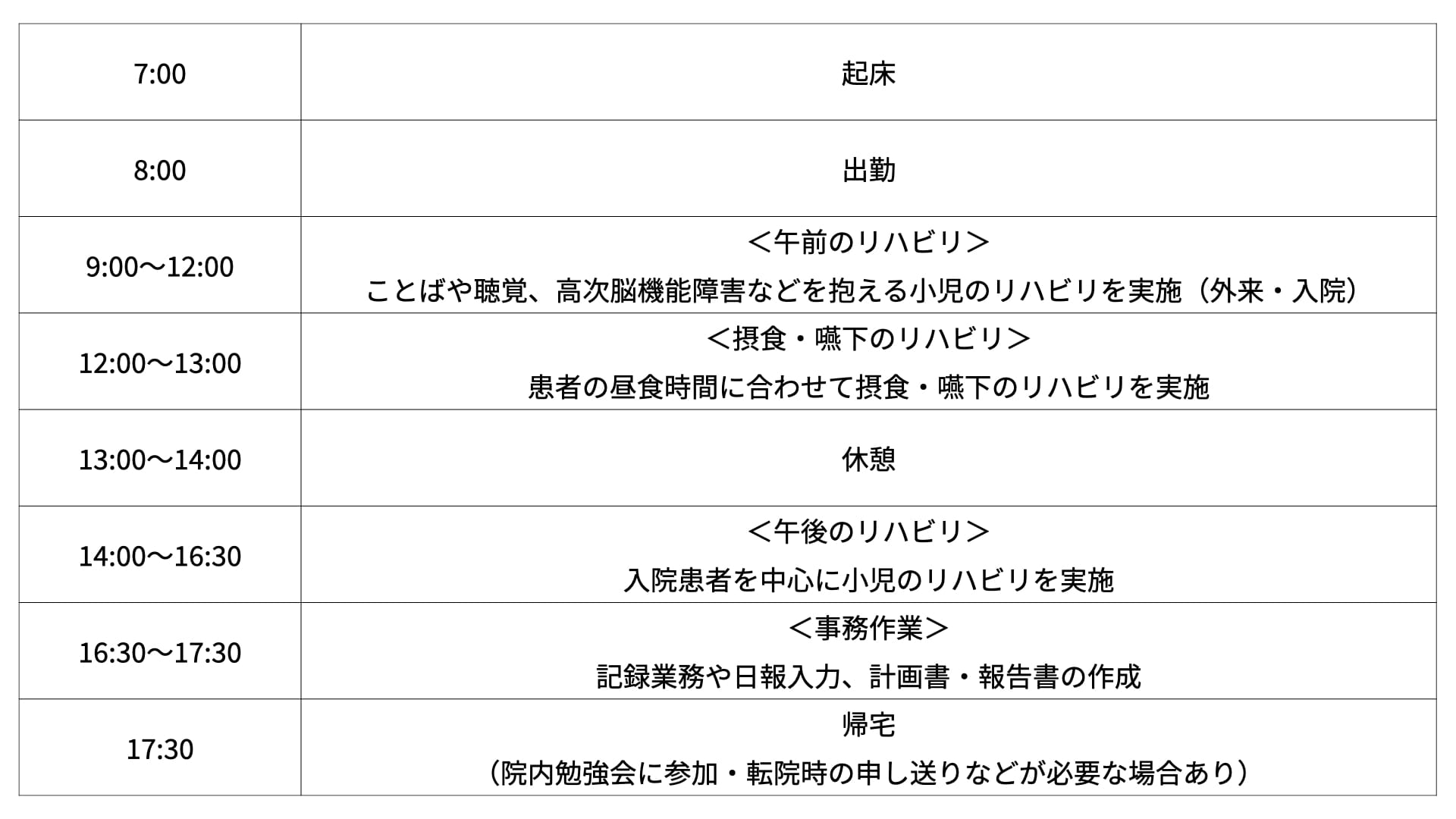やりがいあり！】言語聴覚士が活躍できる小児領域を解説 ｜ XPERT