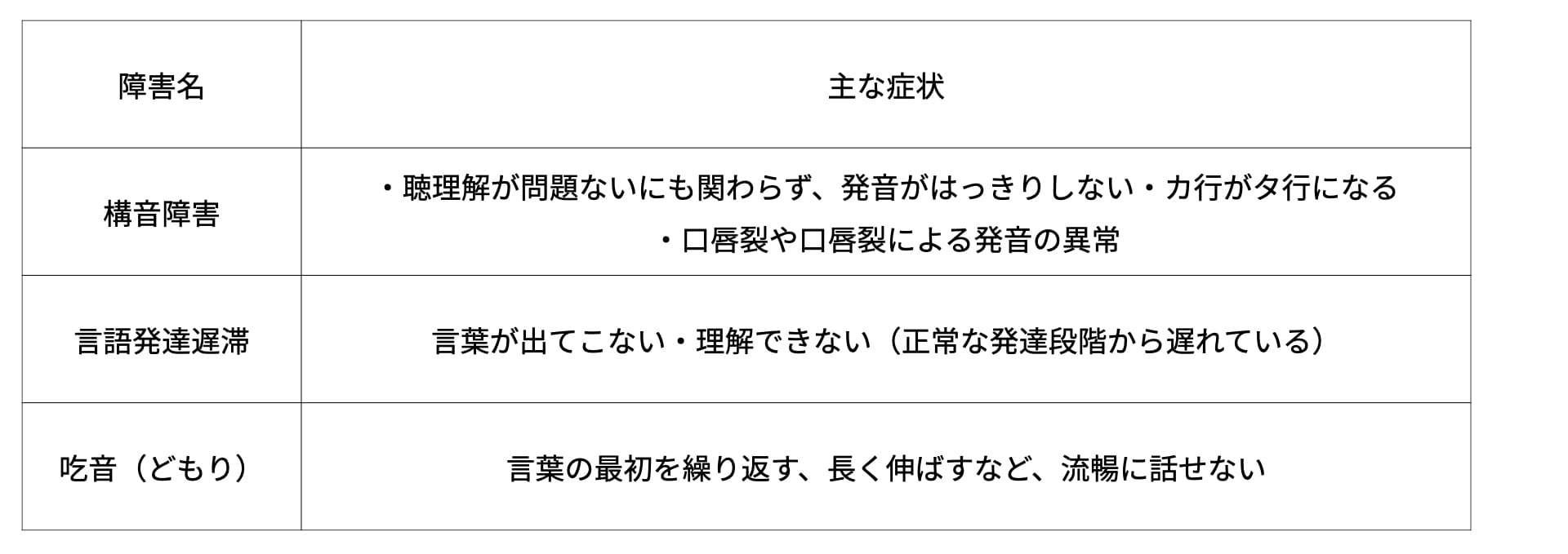 やりがいあり！】言語聴覚士が活躍できる小児領域を解説 ｜ XPERT