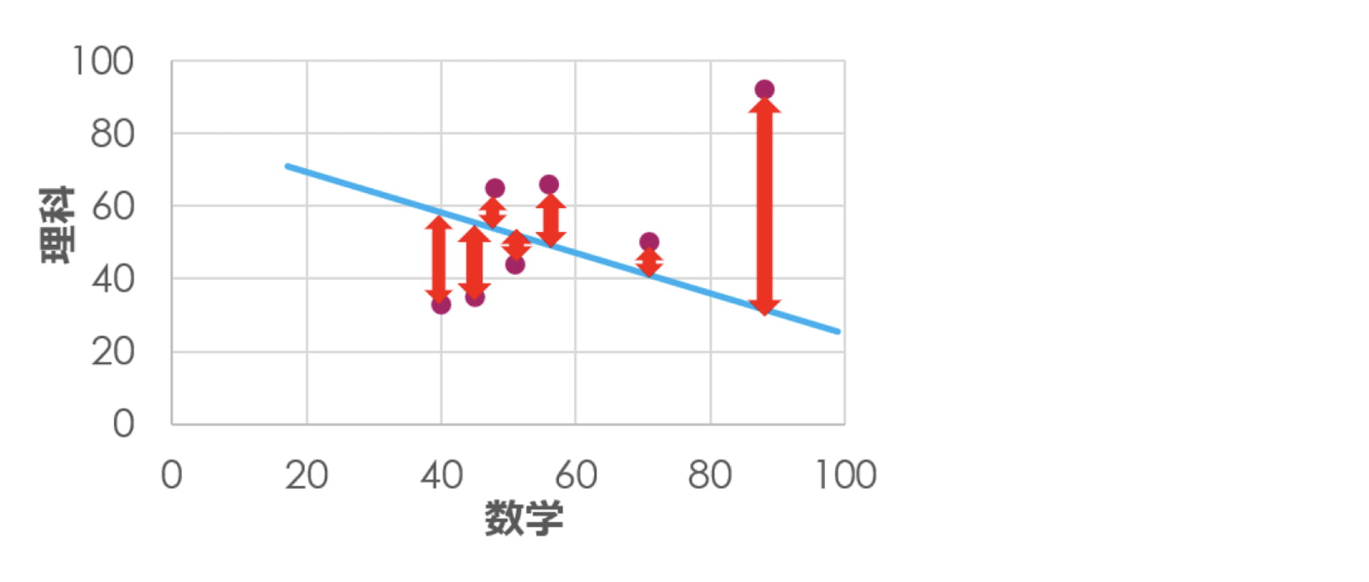 1から始める研究〜回帰直線とは?その決定方法や相関係数との関係について〜 ｜ XPERT