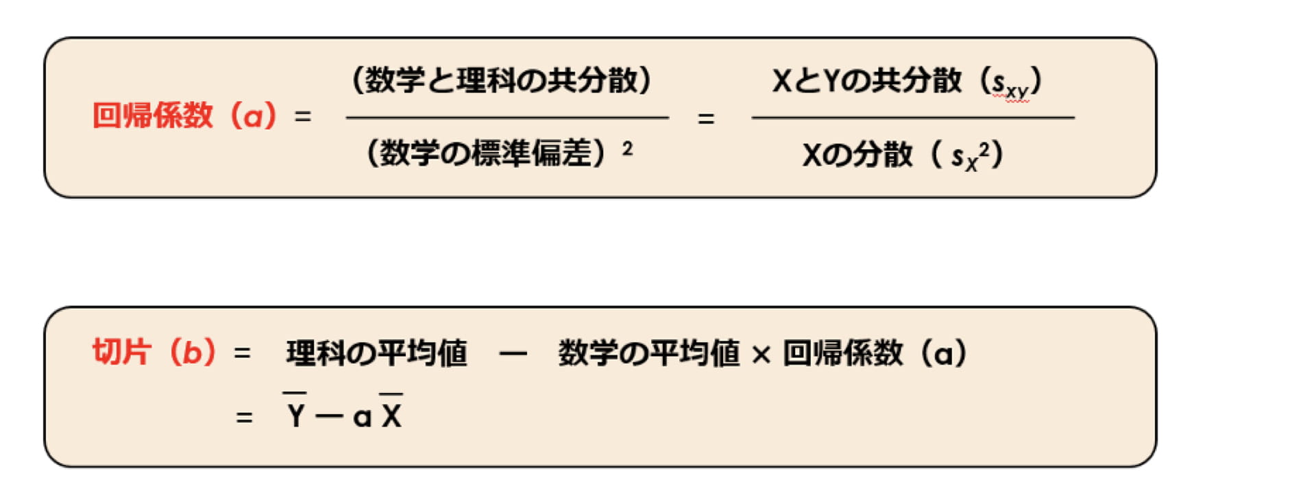 1から始める研究〜回帰直線とは?その決定方法や相関係数との関係について〜 ｜ XPERT