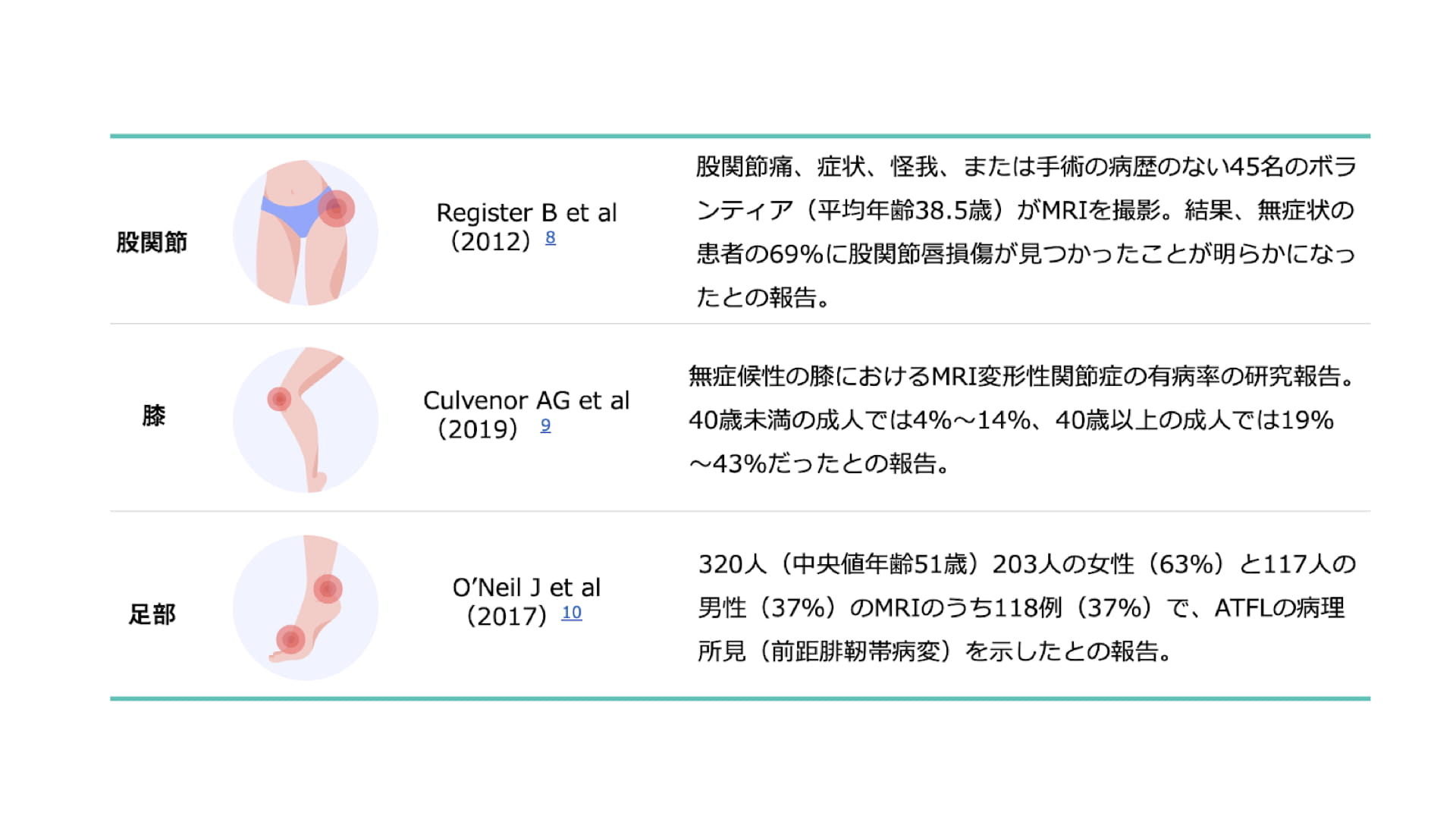 外来整形外科に求められるこれからの 運動器リハビリテーション