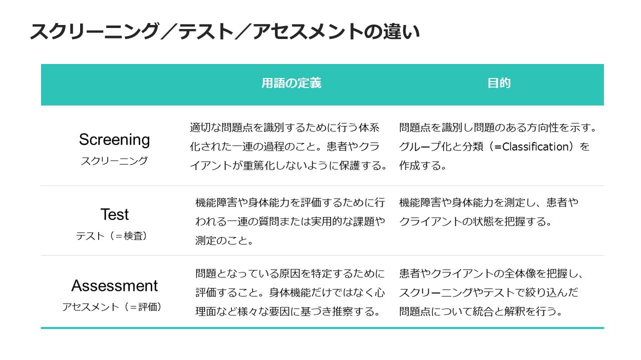 リハビリテーション 評価と治療計画 H003-2 リハビリテーション総合計画評価料 | 令和2年 診療報酬改定情報