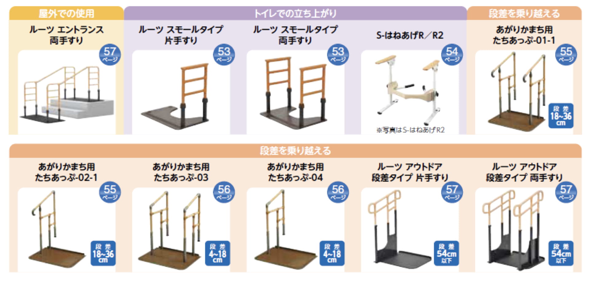 介護保険を用いた福祉用具レンタルで利用できる手すり｜置き型について