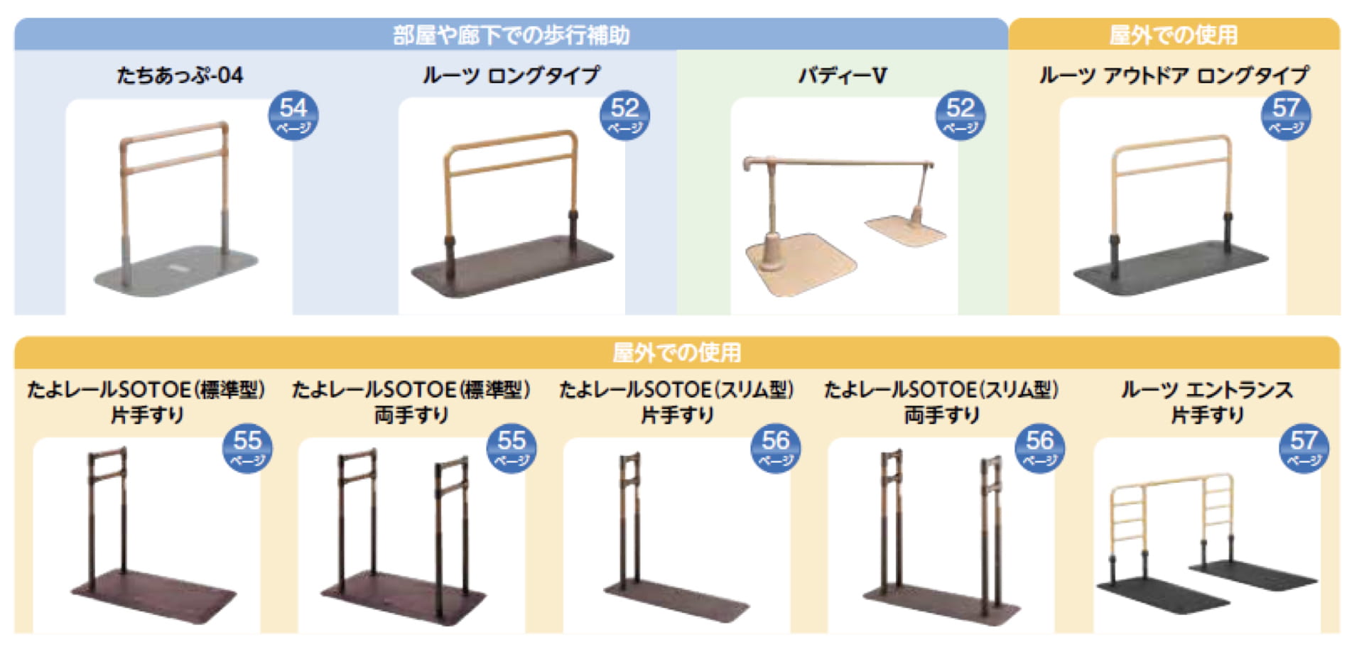 介護保険を用いた福祉用具レンタルで利用できる手すり｜置き型について ｜ XPERT