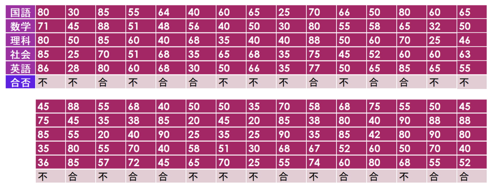 1から始める研究｜主成分分析の結果の解釈について ｜ XPERT