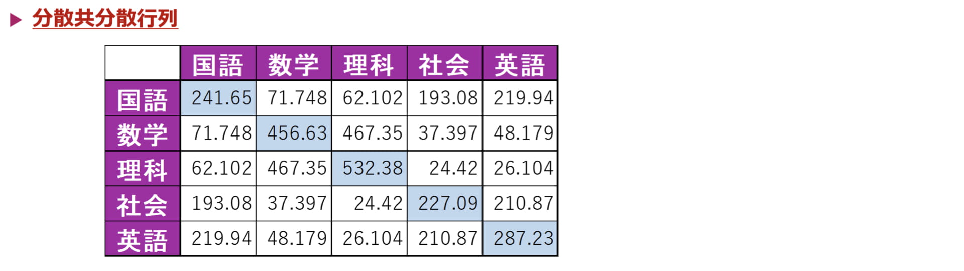 1から始める研究｜主成分分析の固有値って結局何なの？ ｜ XPERT