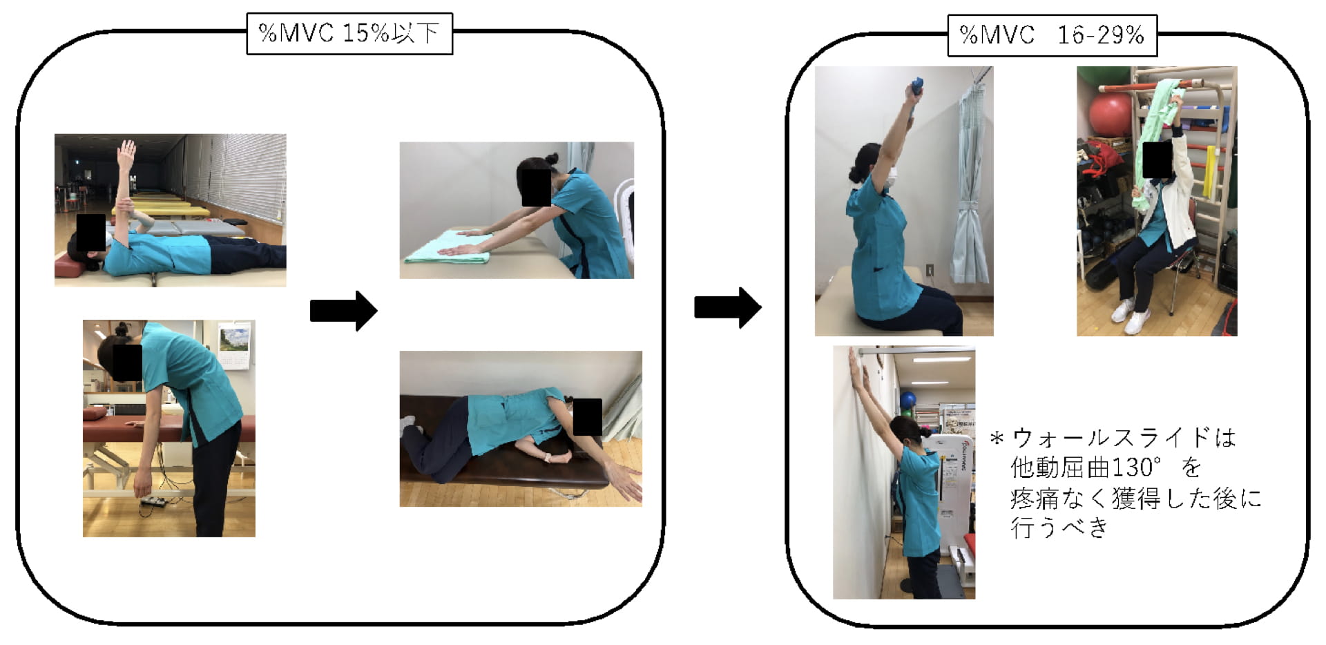 肩腱板断裂における術後リハビリテーション｜運動療法について ｜ XPERT