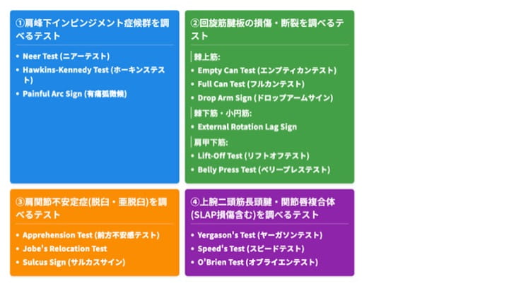 明日から臨床で使える！肩関節の整形外科テスト一覧と実践的な評価の