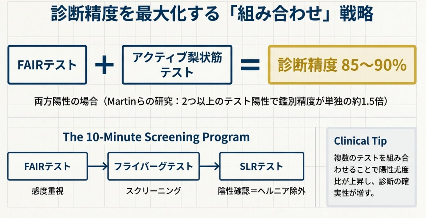梨状筋症候群テスト｜6つの鑑別法のポイントを徹底解説 ｜ XPERT