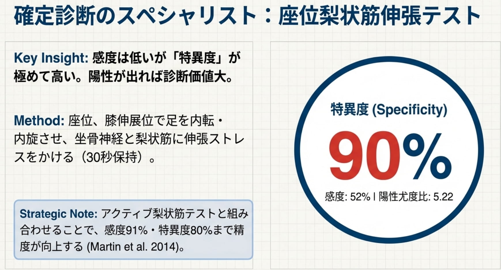 梨状筋症候群テスト｜6つの鑑別法のポイントを徹底解説 ｜ XPERT