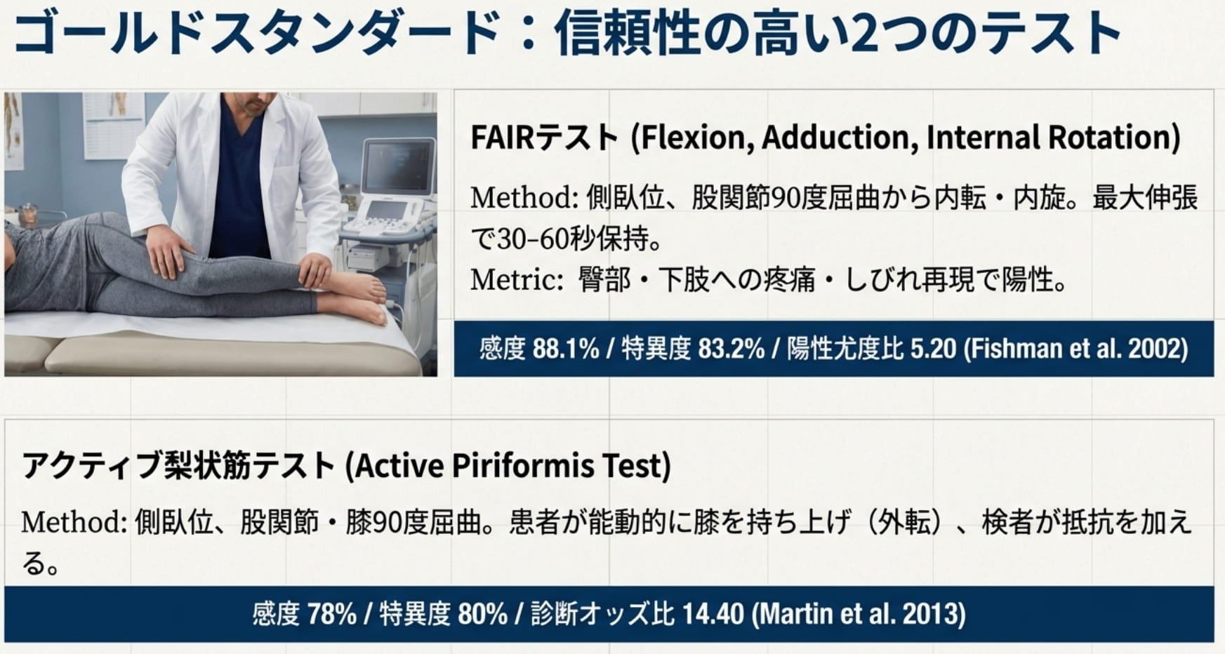 梨状筋症候群テスト｜6つの鑑別法のポイントを徹底解説 ｜ XPERT