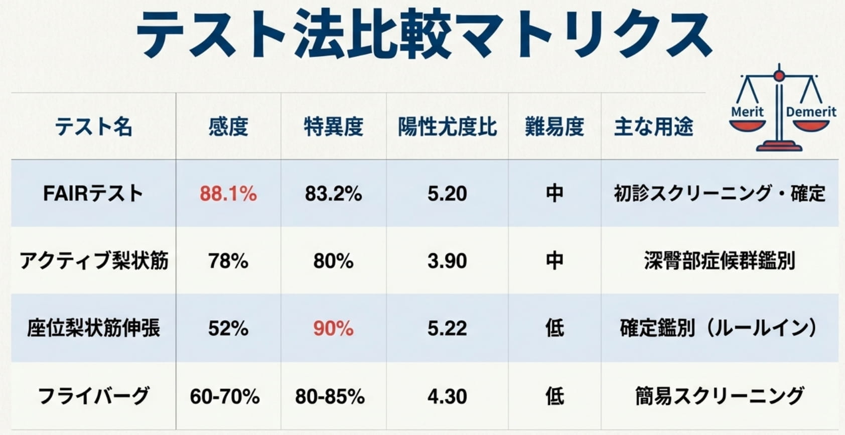 梨状筋症候群テスト｜6つの鑑別法のポイントを徹底解説 ｜ XPERT