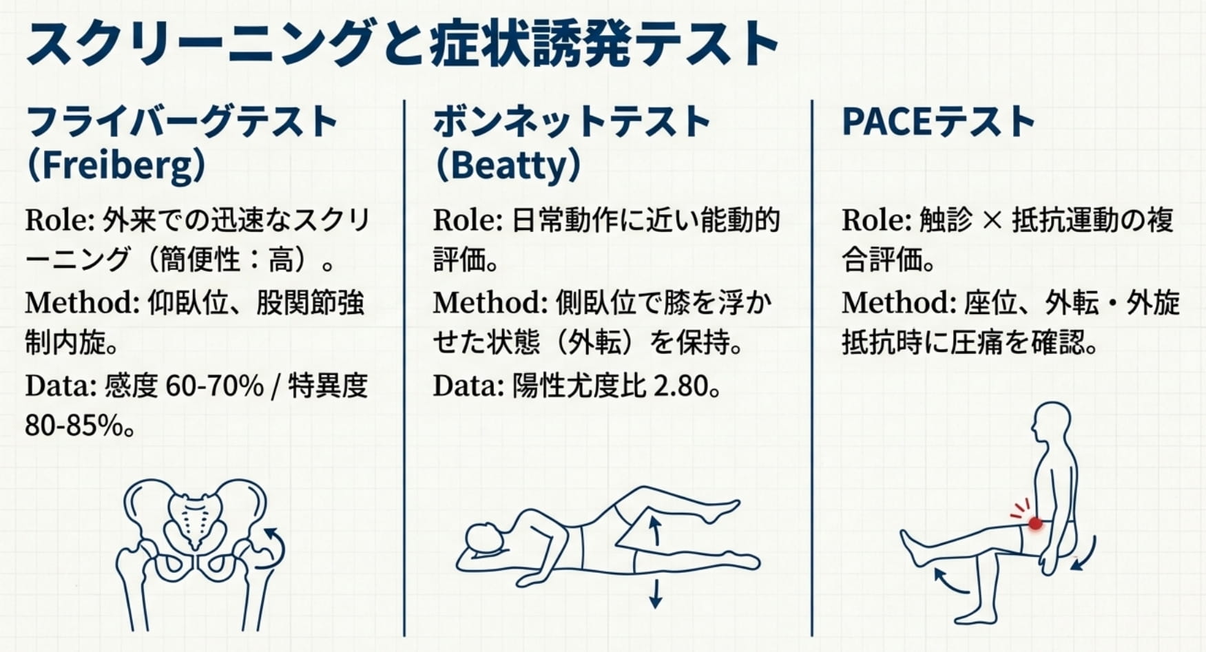 梨状筋症候群テスト｜6つの鑑別法のポイントを徹底解説 ｜ XPERT