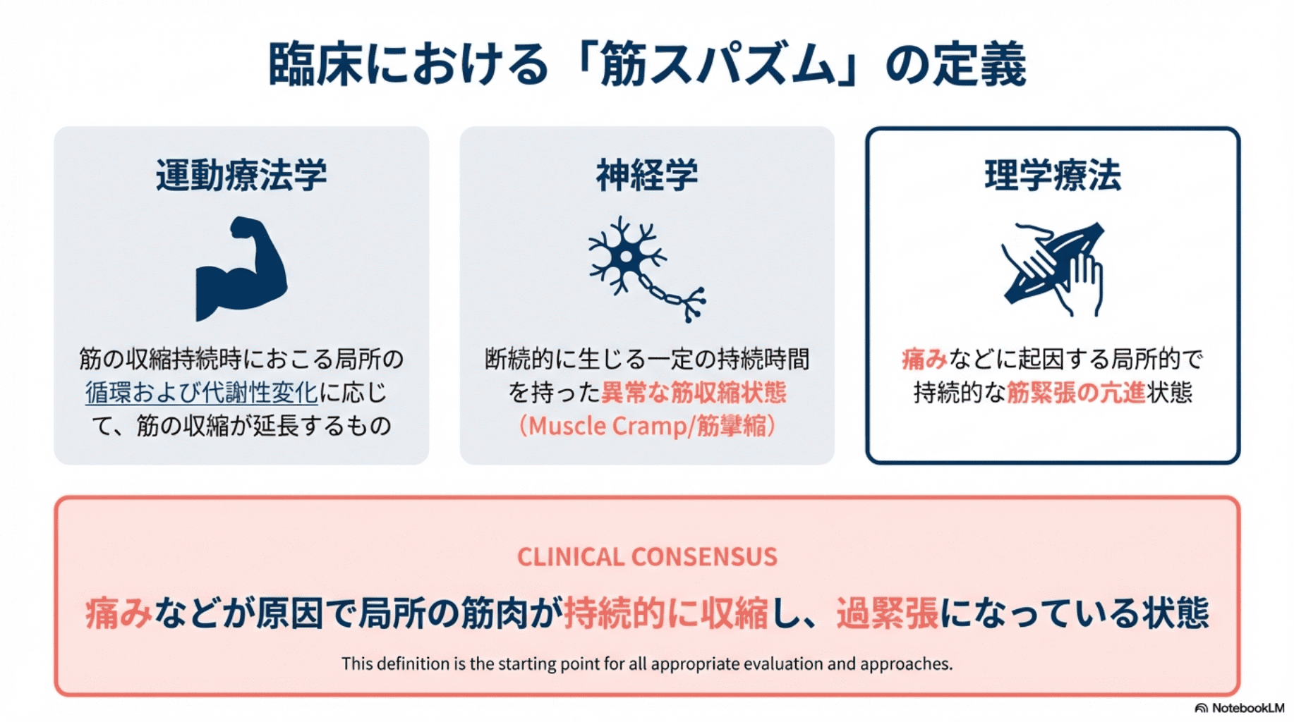筋 スパズム と は