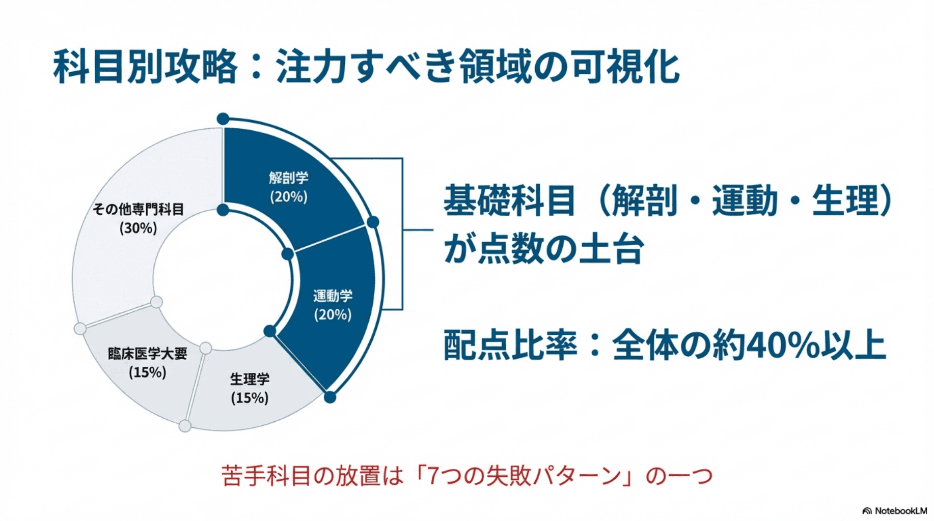 2027年版】理学療法士国家試験対策｜合格率89%を超える勉強法と頻出 